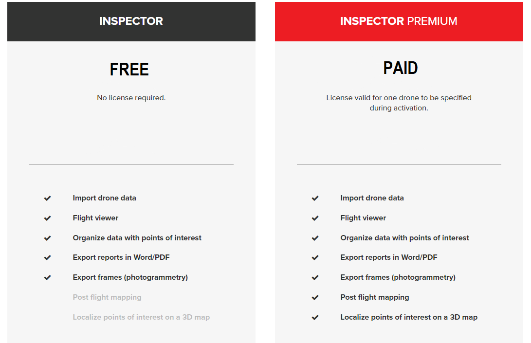 Inspector 3 FREE and Premium Difference