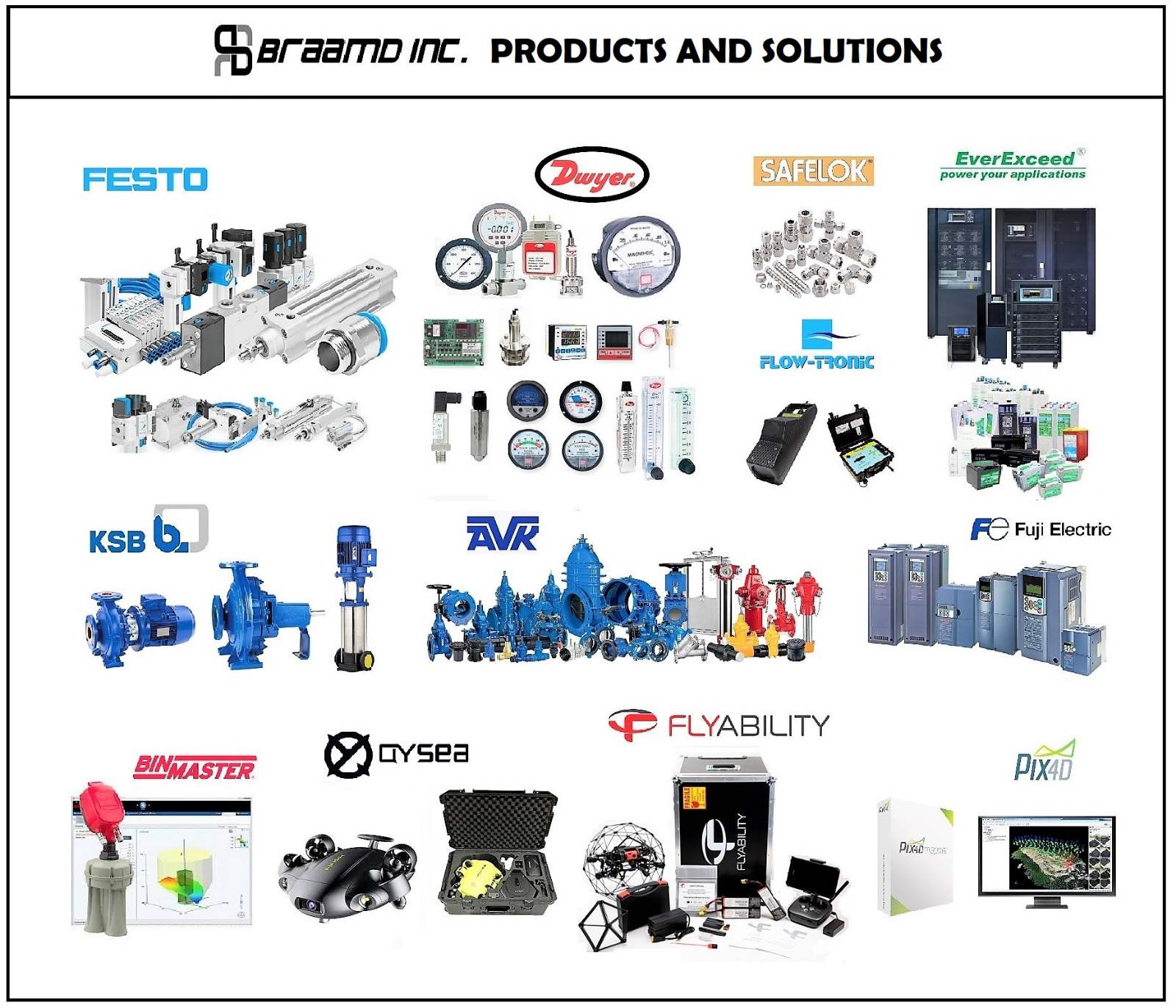 products and solutions