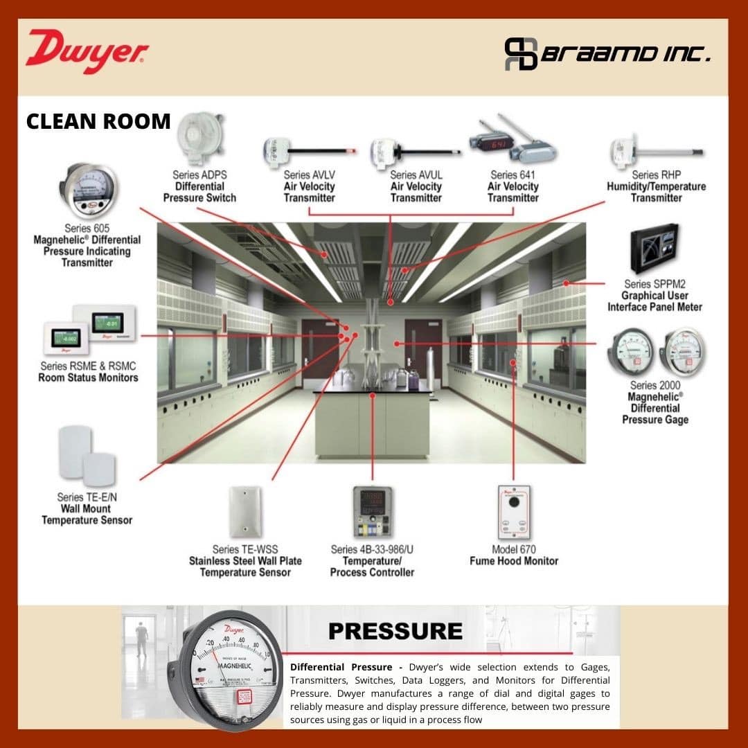 Dwyer Instruments in Cleanroom (Semicon, Pharmaceuticals, Hospitals)