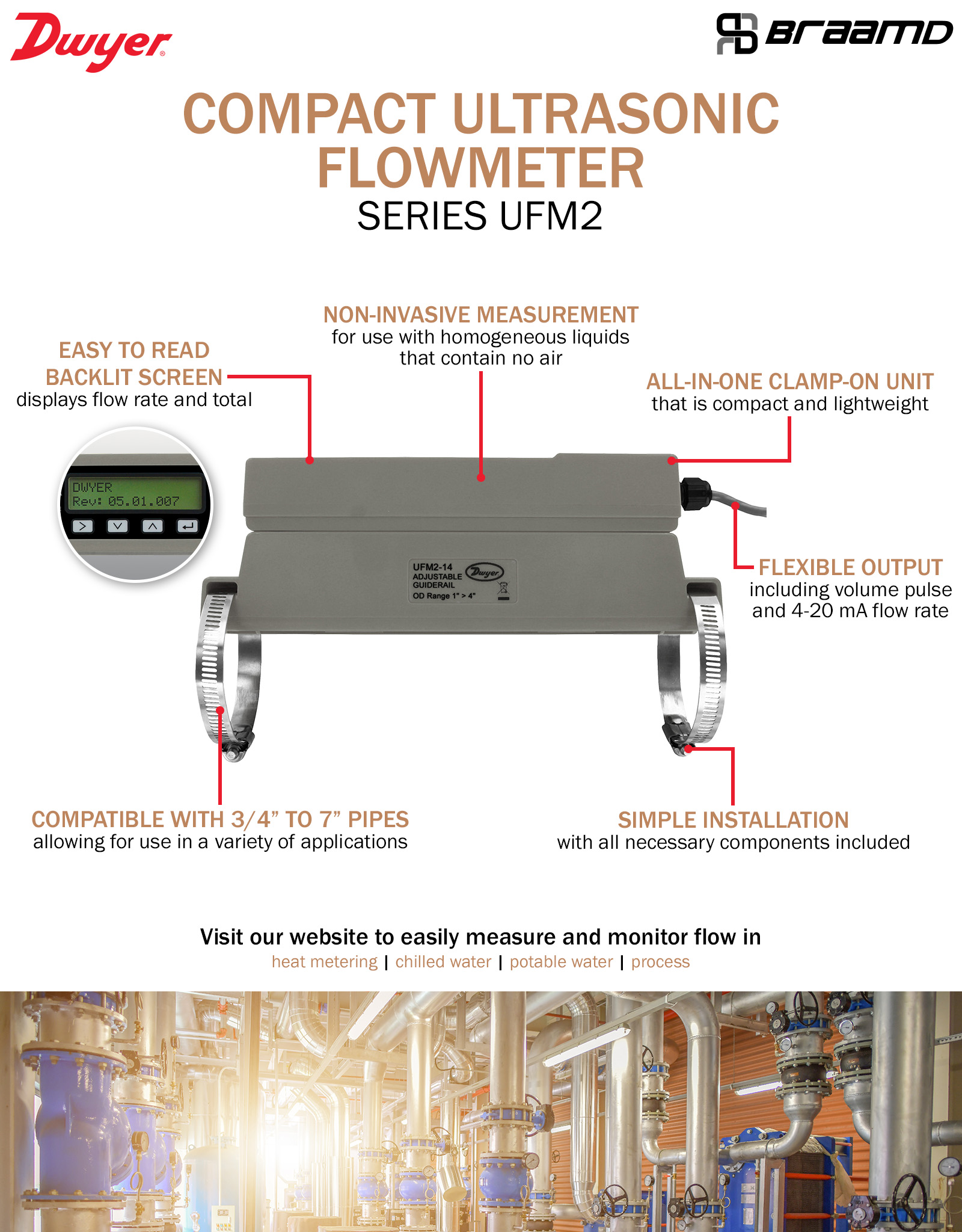 Dwyer Series UFM2 Compact Ultrasonic Flowmeter