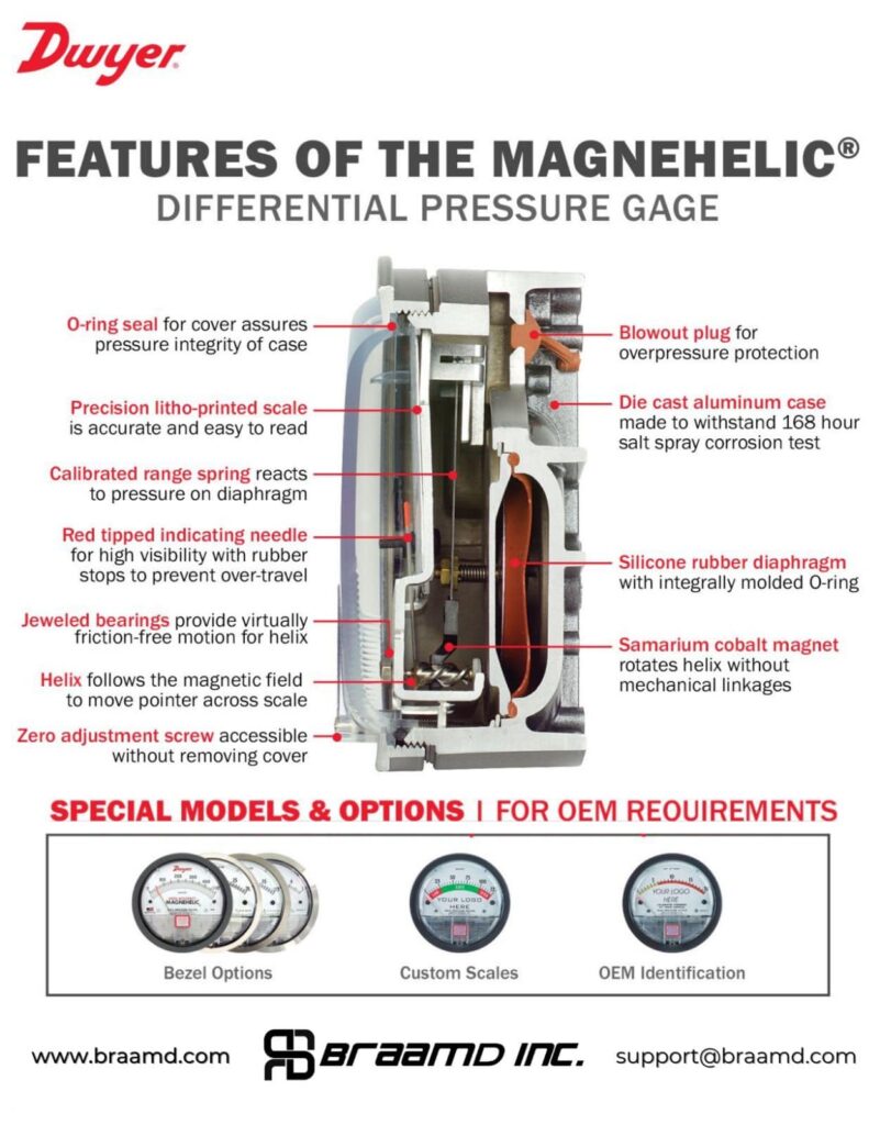 Features of the Dwyer Magnehelic Differential Pressure Gauge | BRAAMD Store