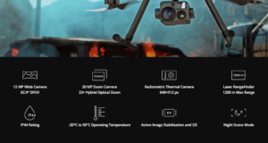 DJI ZENMUSE H20 Series - Features