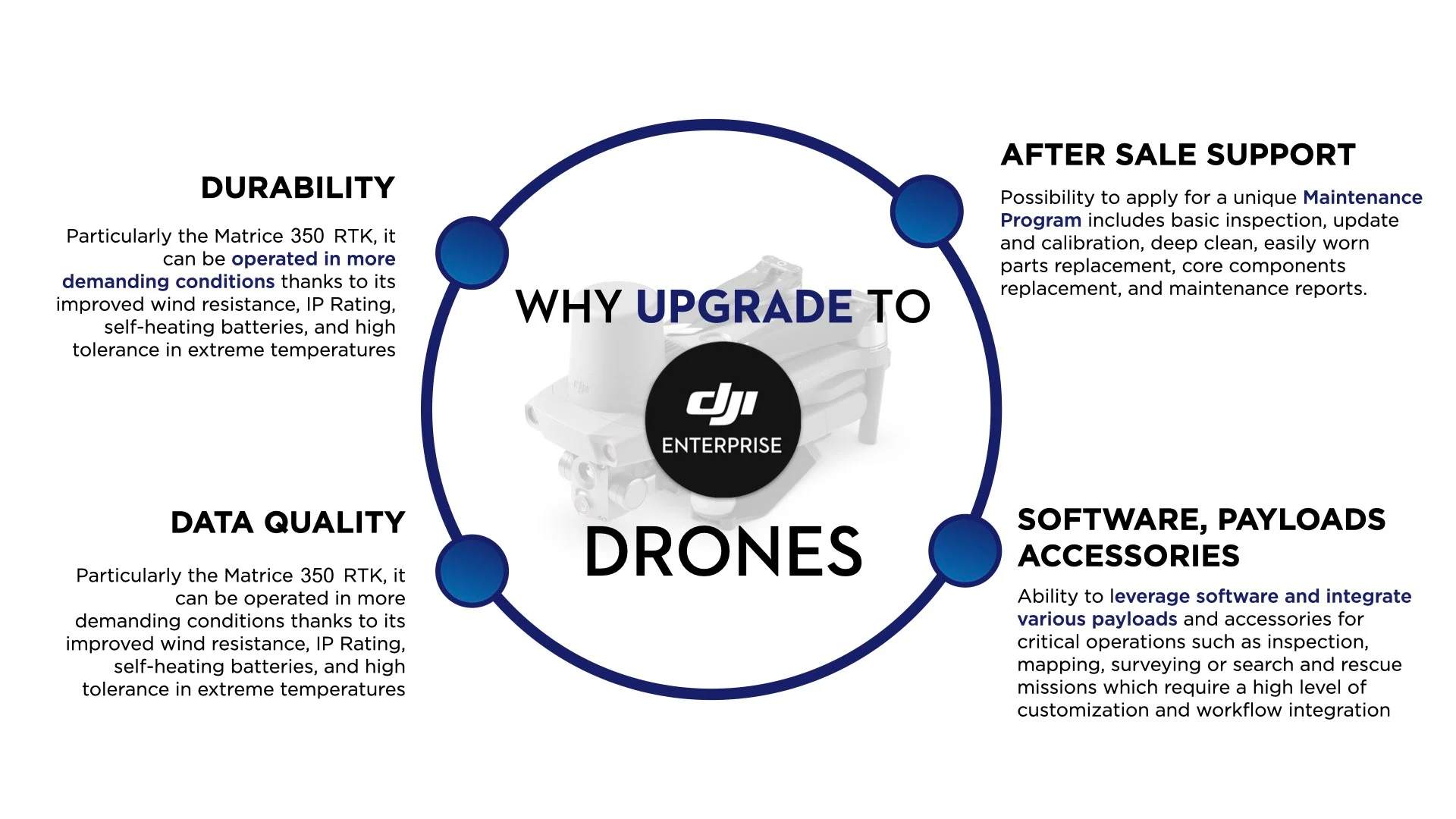 Why Upgrade to DJI Enterprise Drones