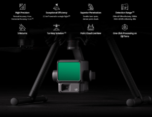 DJI ZENMUSE L2 Features