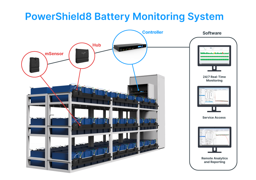 PowerShield8 Battery Management System