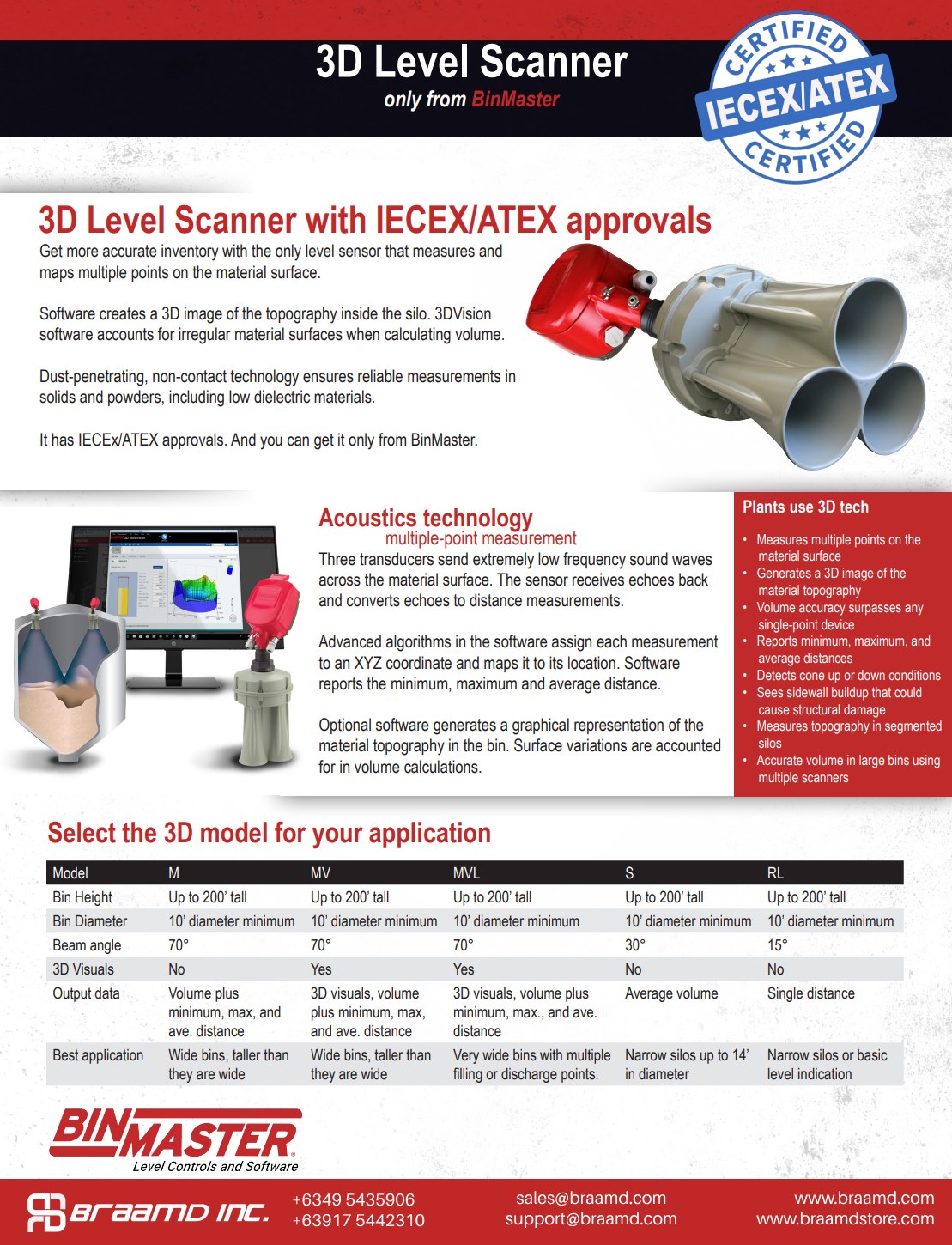 3D Level Scanner with IECEX/ATEX Approvals