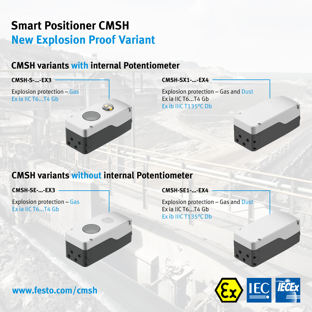 Festo's Smart Positioners CMSH