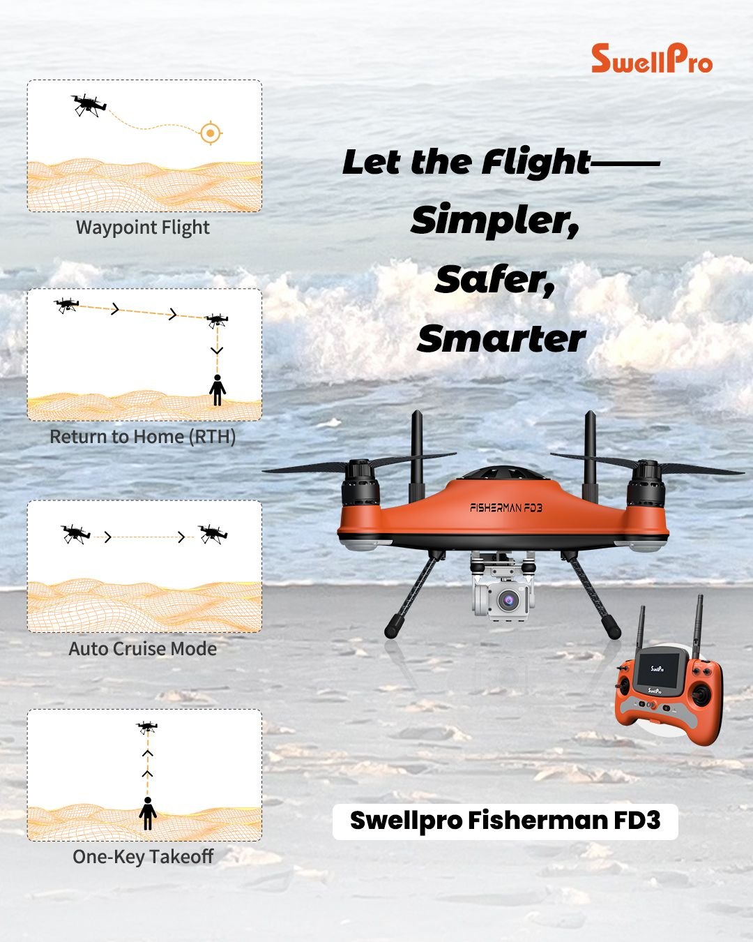 Meet the Swellpro Fisherman FD3 — Smart flight made for serious drone fishing