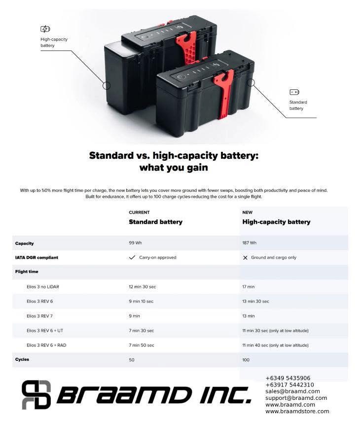ELIOS 3 Standard vs. high-capacity battery: what you gain