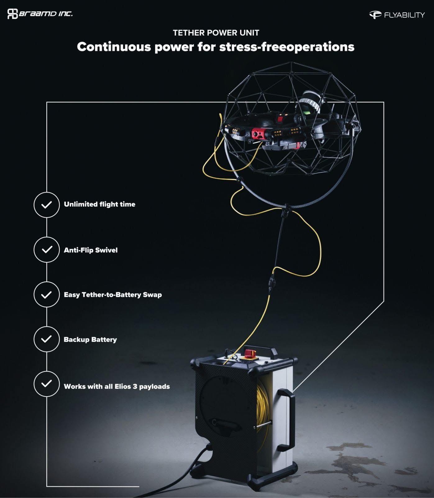 FLYABILITY - Elios 3 Tether Power Unit