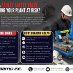 Could a faulty safety valve be putting your plant at risk?