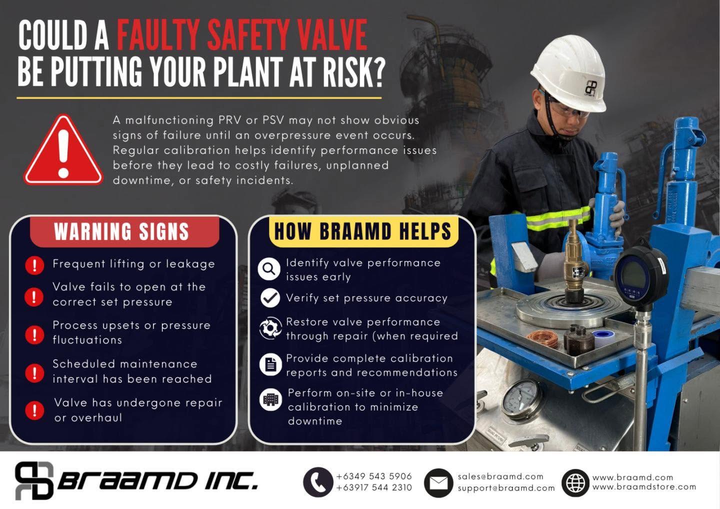 Could a faulty safety valve be putting your plant at risk?