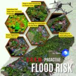 Using DJI Drone Technology for Pre-Typhoon Risk Assessment in a Municipality in Bulacan