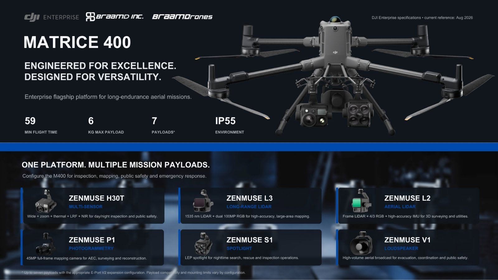 Matrice 400 + Payload Options
