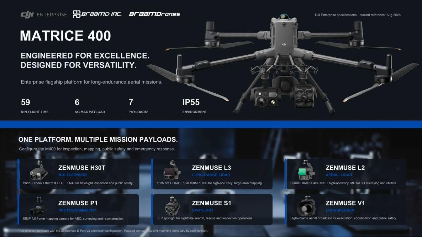 Every mission comes with different challenges and having the right platform and payload can make all the difference.